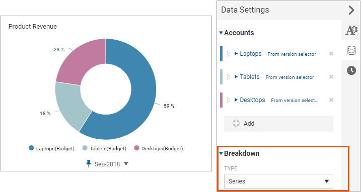 Pie Chart with Revenue broken down by Data Series