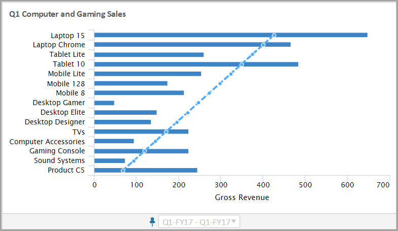 Bar Chart Without Sorting and Limiting Settings