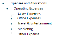 General ledger Expense tree