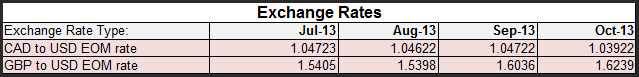 exchange_rates.png