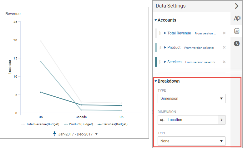 Column Chart with breakdown by Location Dimension