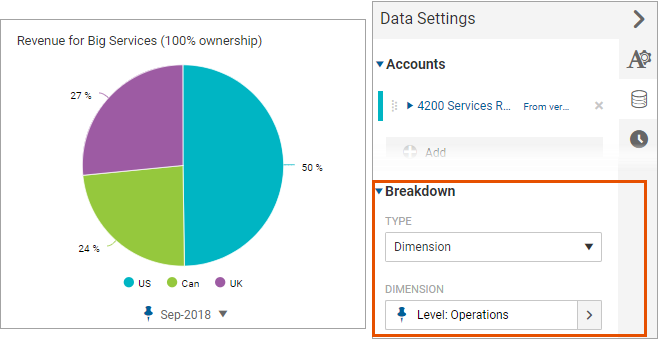 Pie Chart with Breakdown by Location Dimension