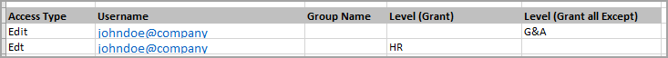 Grant a level and grant all except level.png