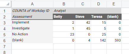 Pivot Table - Feature Planning with Worksheets